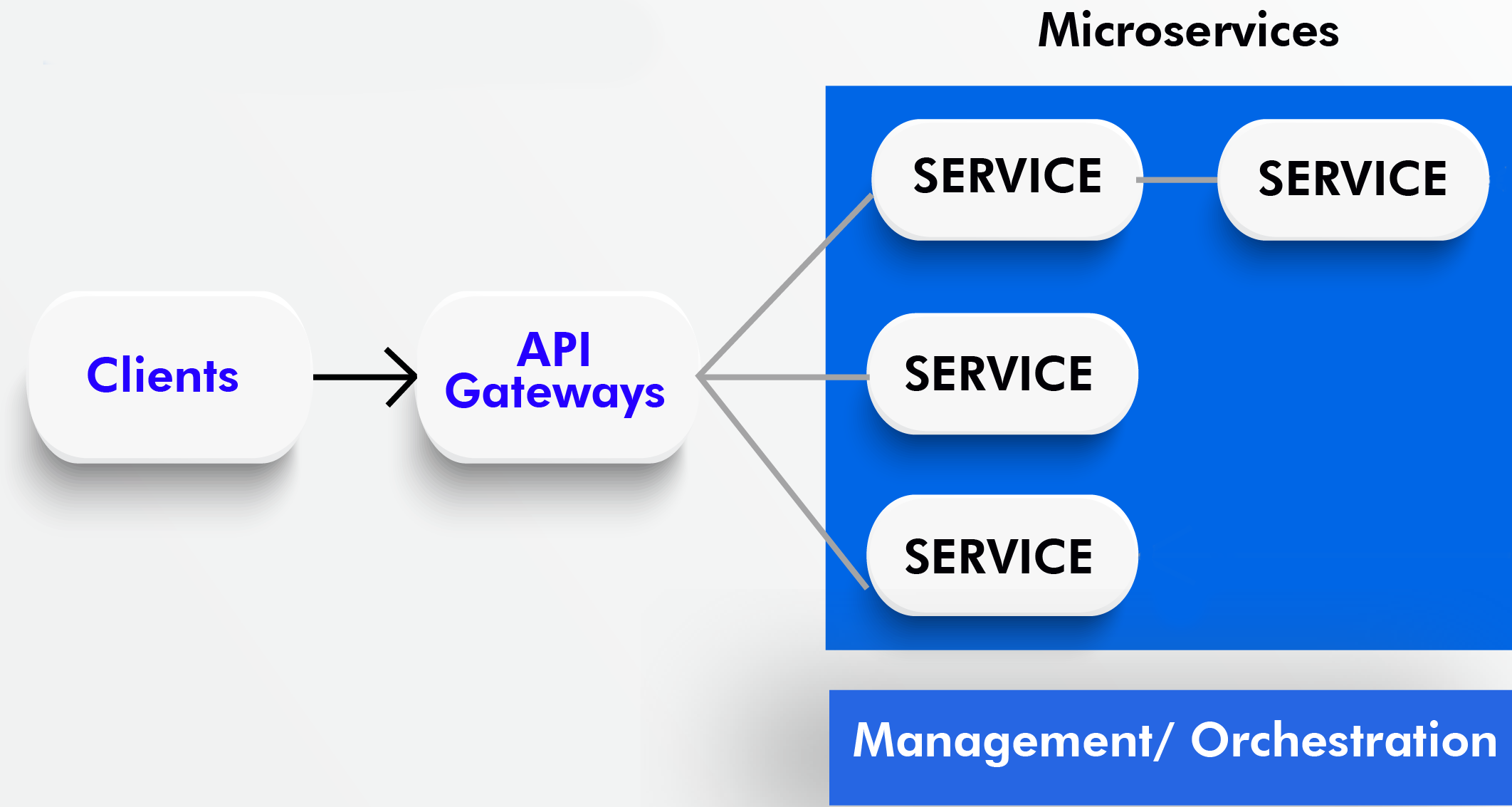 /img/post/archi_micro-services.png